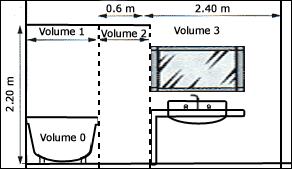 plan salle de bain